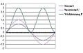 Leistungsmessgerte: Diagramm Strom-Spannung-Leistung.