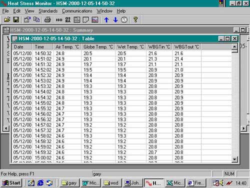 Hitzestressmonitor: Messdaten.