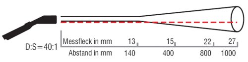 Messfleckdiagramm zum Handinfrarotthermometer MS-Pro