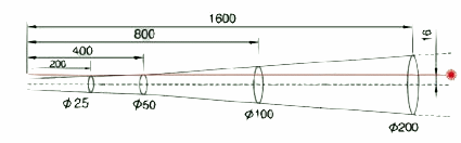 Pyrometer mit Distanz / Messfleckverhältnis von 8:1