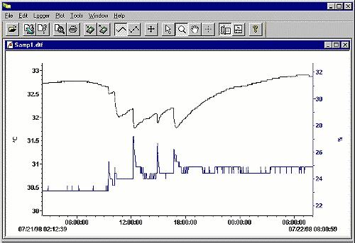 Bild (x-t-Diagramm) aus der zum Klima-Datenlogger passenden Software