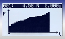 Grafik Auswertung der Messungen mit dem Druckkraftmesser / Zugkraftmesser mit externer Kraftmesszelle
