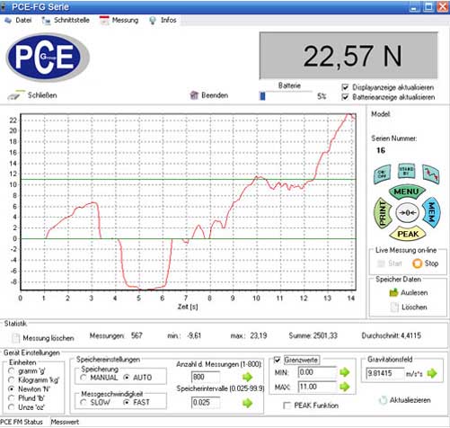 Software für den Kraftmesser für Zugkraft und Druckkraft mit externer Kraftmesszelle