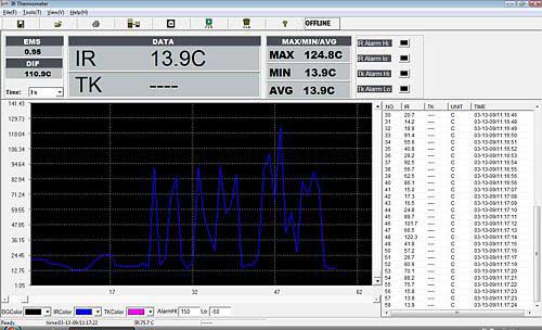 Software zum Kreuzlaser-Infrarotthermometer