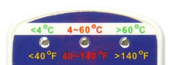 Das Lebensmittel-Thermometer ist geeignet nach HACCP
