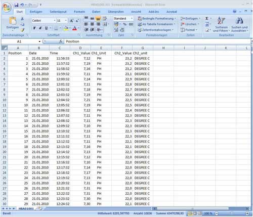 Die gespeicherten Messwerte werden als .xls Datei auf der SD-Karte abgelegt und knnen im Standard Excel-Programm geffnet und bearbeitet werden.