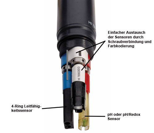 Die Sonde vom Multiparameter-Handmessgerät