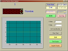 Software für das Penetrometer: Stellt die Werte auch als Kurvengrafik dar.