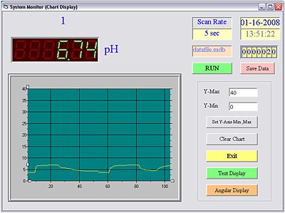 optional erhältliche Software zum pH-Messgerät PCE-PHD 1.