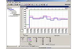 Hier sehen Sie die Software des Schallanalysator PCE-DSA 50 bei einer Freqeunzauswertung.