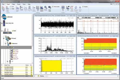 Kostenlose Software zum Schwingungsanalysator PCE-VT 250D