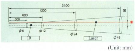 Strahlungsthermometer: Messfleck-Verhltnis