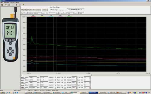 Ein Ausschnitt aus der Analysesoftware zum Taupunkthygrometer
