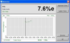 Software am Messsystem FMU4DATA: Anzeige relative Feuchte und Trend