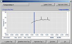 Temperaturtrend �ber der Zeit