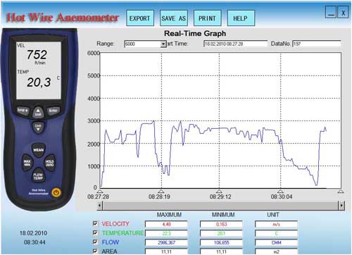 Die Übertragungssoftware zum Thermo-Anemometer PCE-423.