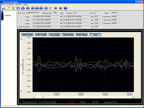 Auswerte- und Programmier-Software für den Vibrations-Datenlogger