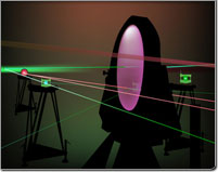 Optische Instrumente in der Physik
