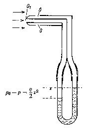 Differenzdruckmesser in Kombination mit einem Staurohr