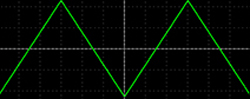 Funktionsgeneratoren mit Dreieckspannung