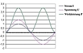 Stromzhler: Diagramm Strom-Spannung-Leistung.