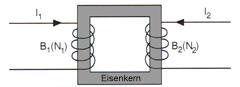 Stromwandler Transformatorprinzip