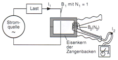 Stromwandler Verhltnis Wicklungen zu Strom