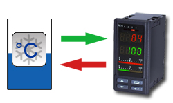 Einfach Regelung der Temperatur mit dem PCE-RE82 Temperaturregler