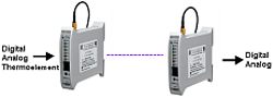 Wireless-Schnittstellen bertragen analoge und digitale Signale