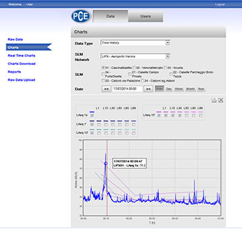 Datenanalyse in der Cloud