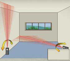 Entfernungsmesser mit Tracking-Funktion