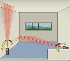 Der Entfernungsmesser verfgt ber die Tracking-Funktion