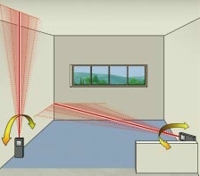 Der Laserentfernungsmesser verf�gt �ber eine Tracking-Funktion