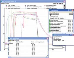 Software PicoLog für den Temperatur-Datenlogger Pico TC-08