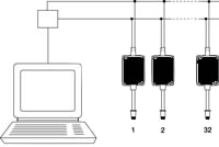 Skizze eines Multidrop Netzwerk mit 1 bis max. 32 Infrarot - Temperaturmesser PCE-IR10.