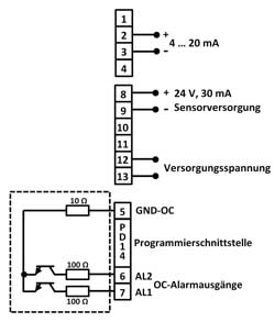 Der Anschlussplan der Digital-Anzeige