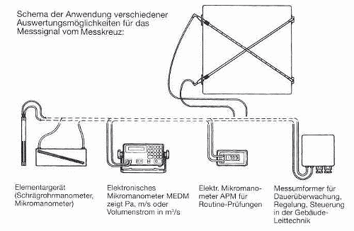 Anwendungsbeispiele zum Edelstahl-Messkreuz