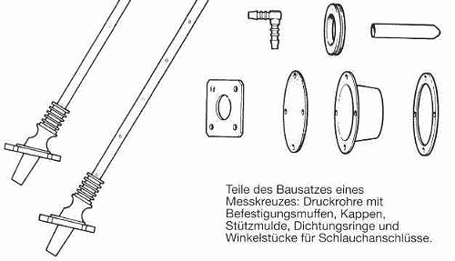 Lieferumfang vom Edelstahl-Messkreuz