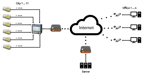 Einbau-Datenlogger PCE-KD9