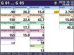 Gruppenansicht vom Einbau-Datenlogger