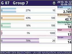 Balkendiagramm vom Einbau-Datenlogger