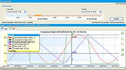 Software DAQ-Manager zum Einbau-Datenlogger