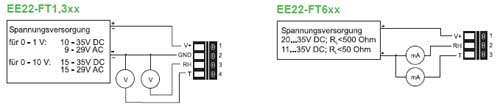 Anschlussarten des Feuchte- und Temperatur-Messumformer EE 22