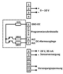 Der Anschlussplan des Messinstrument