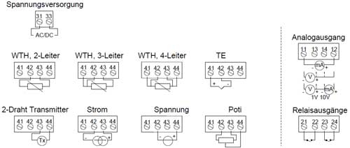 Anschlussarten des Signalkonverter UMU-100