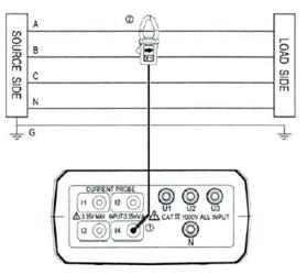 Schema einer Strommessung mit dem  Drei - Phasen -   Leistungsmesser PCE-360