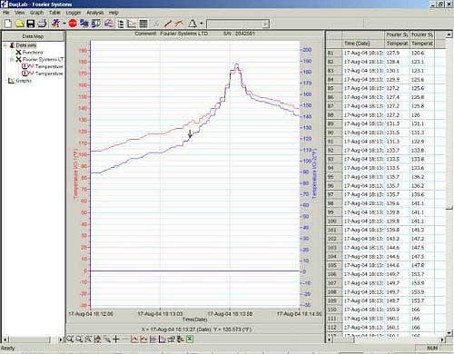 Ausschnitt aus der Logger - Software