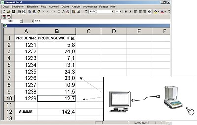 Software zur Analysenwaage