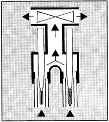 Funktionsprinzip des Aspirations-Psychrometer