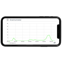 Trendgraph vom Bluetooth Anemometer